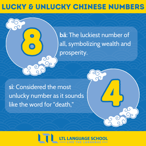 Chinese lucky and unlucky numbers