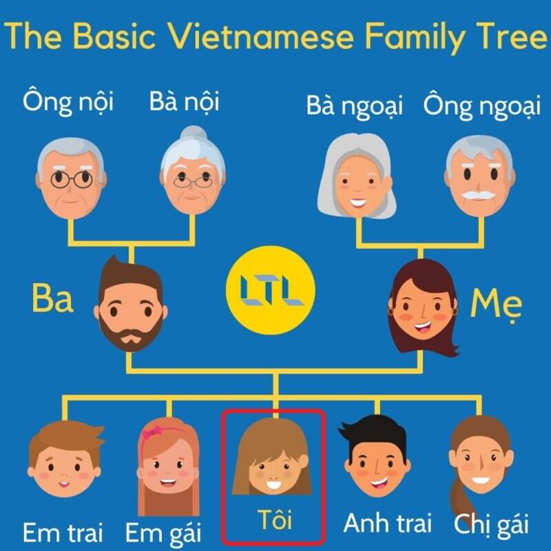 Vietnamese Family Tree