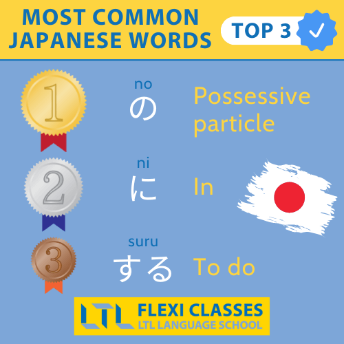 Common Japanese Words