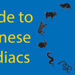 The Great Race 🐯 Ultimate Guide to Chinese Zodiacs Thumbnail